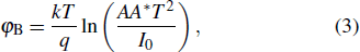Equation (3)