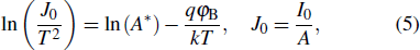 Equation (5)