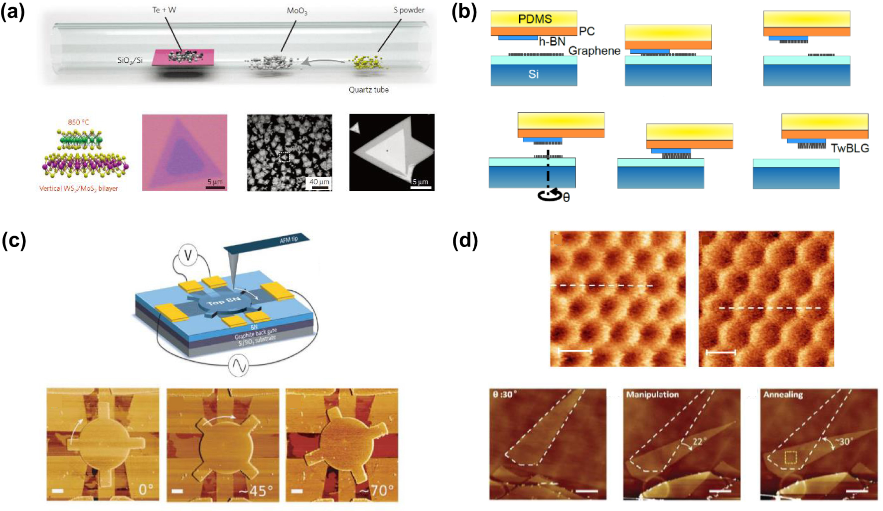 Emerging properties of two-dimensional twisted bilayer materials ...