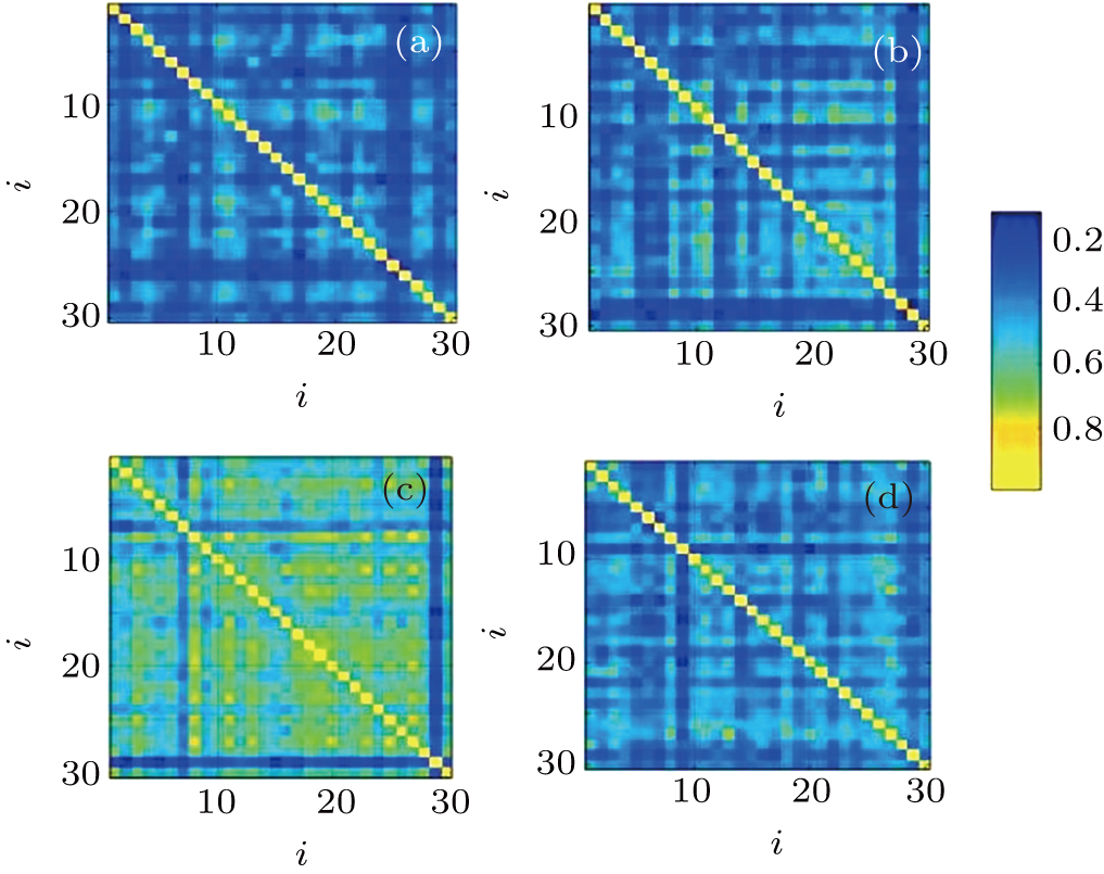 Theoretical analyses of stock correlations affected by subprime crisis and  total assets: Network properties and corresponding physical mechanisms -  IOPscience