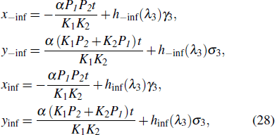Equation (28)
