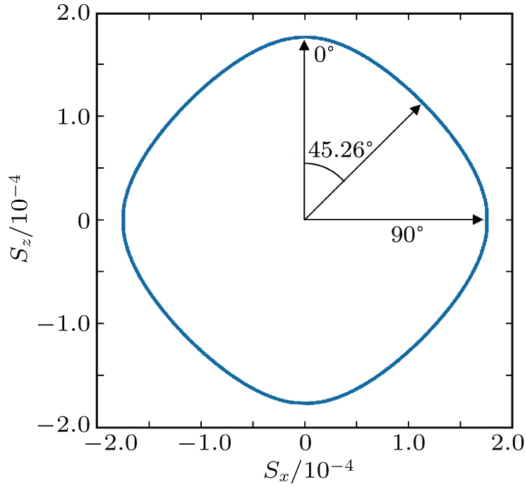 Simulation of acoustic fields emitted by ultrasonic phased array in ...