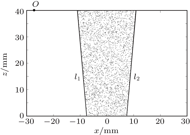 Simulation of acoustic fields emitted by ultrasonic phased array in ...