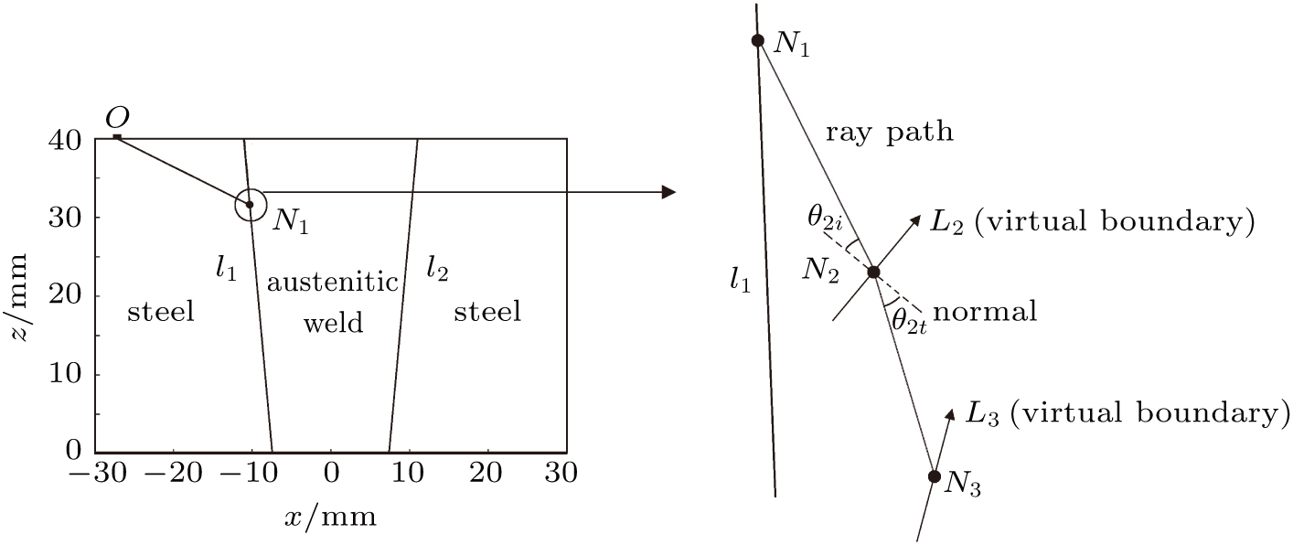Simulation of acoustic fields emitted by ultrasonic phased array in ...