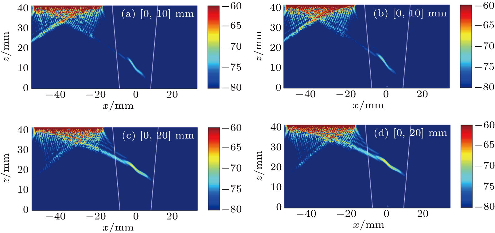 Simulation of acoustic fields emitted by ultrasonic phased array in ...