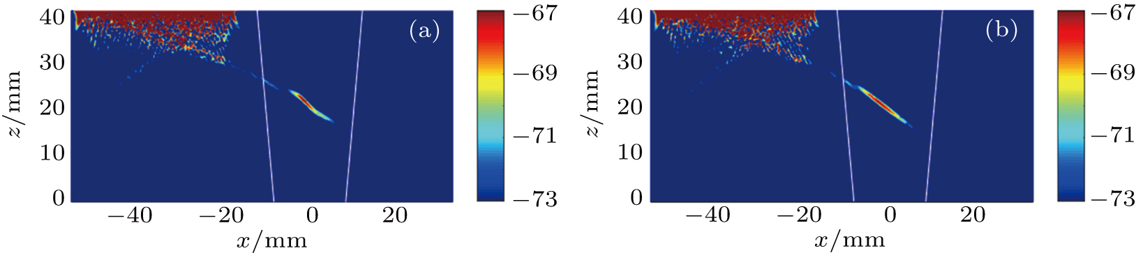 Simulation of acoustic fields emitted by ultrasonic phased array in ...