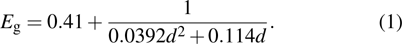 Equation (1)