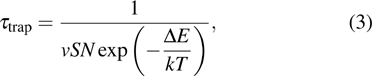 Equation (3)