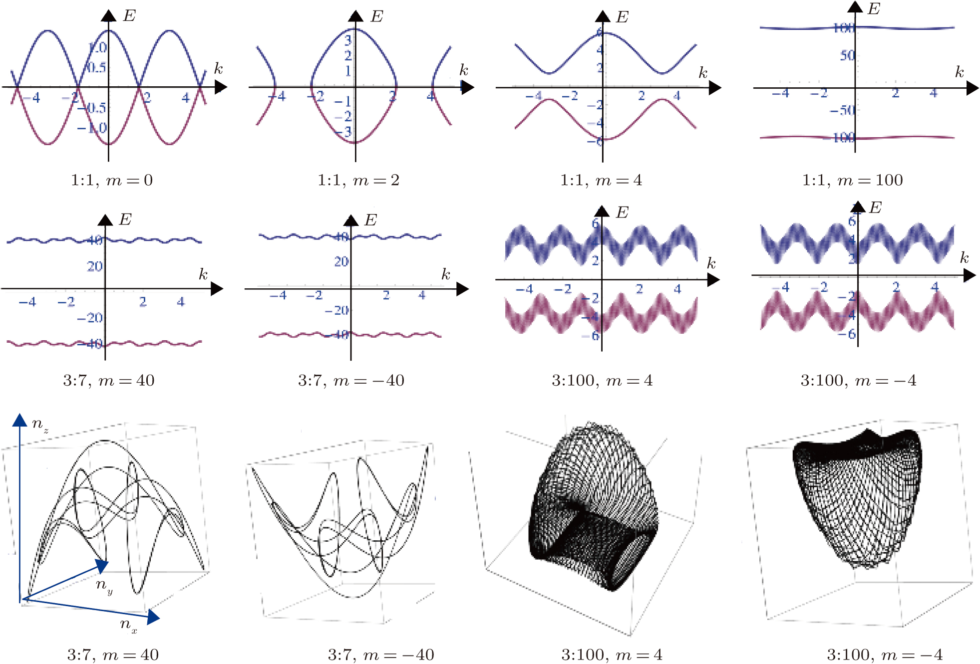 Entangled multi-knot lattice model of anyon current - IOPscience