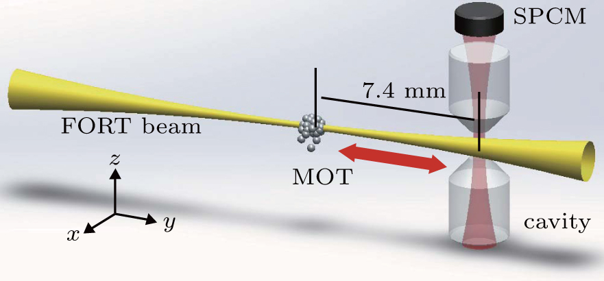 Cavity enhanced measurement of trap frequency in an optical dipole trap ...