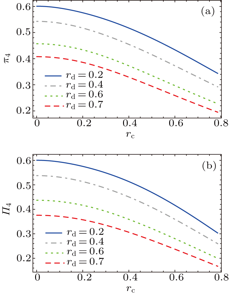 【mr】 Tetrapartite entanglement measures of W-class in noninertial