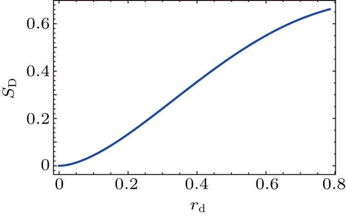 【mr】 Tetrapartite entanglement measures of W-class in noninertial