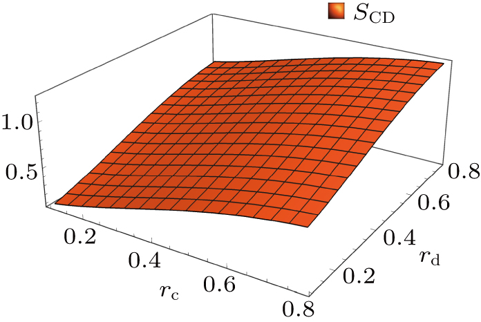 【mr】 Tetrapartite entanglement measures of W-class in noninertial