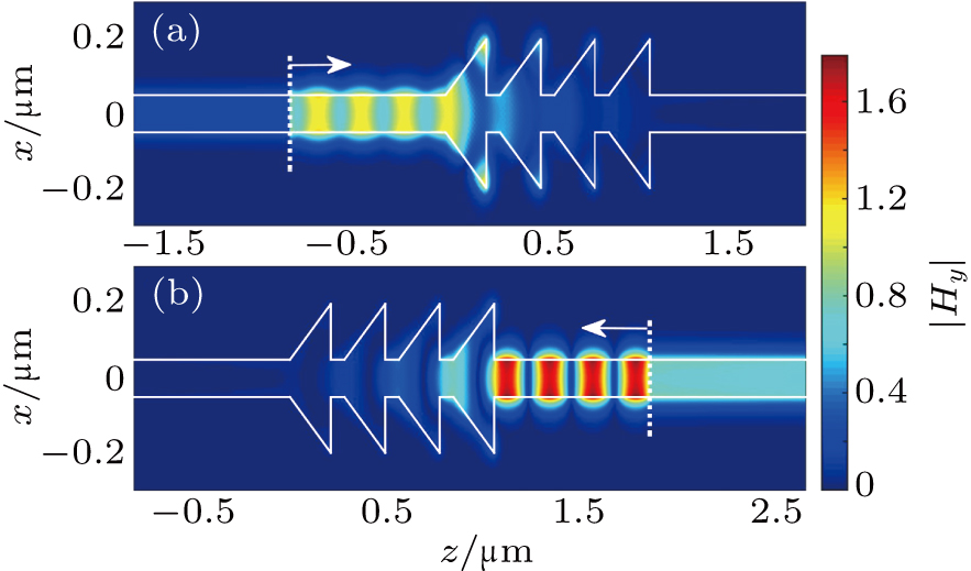 Unidirectional plasmonic Bragg reflector based on longitudinally ...