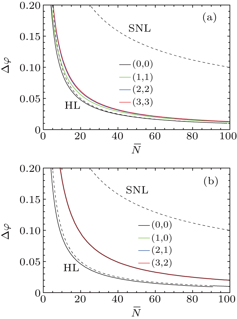 Quantum optical interferometry via general photon-subtracted
