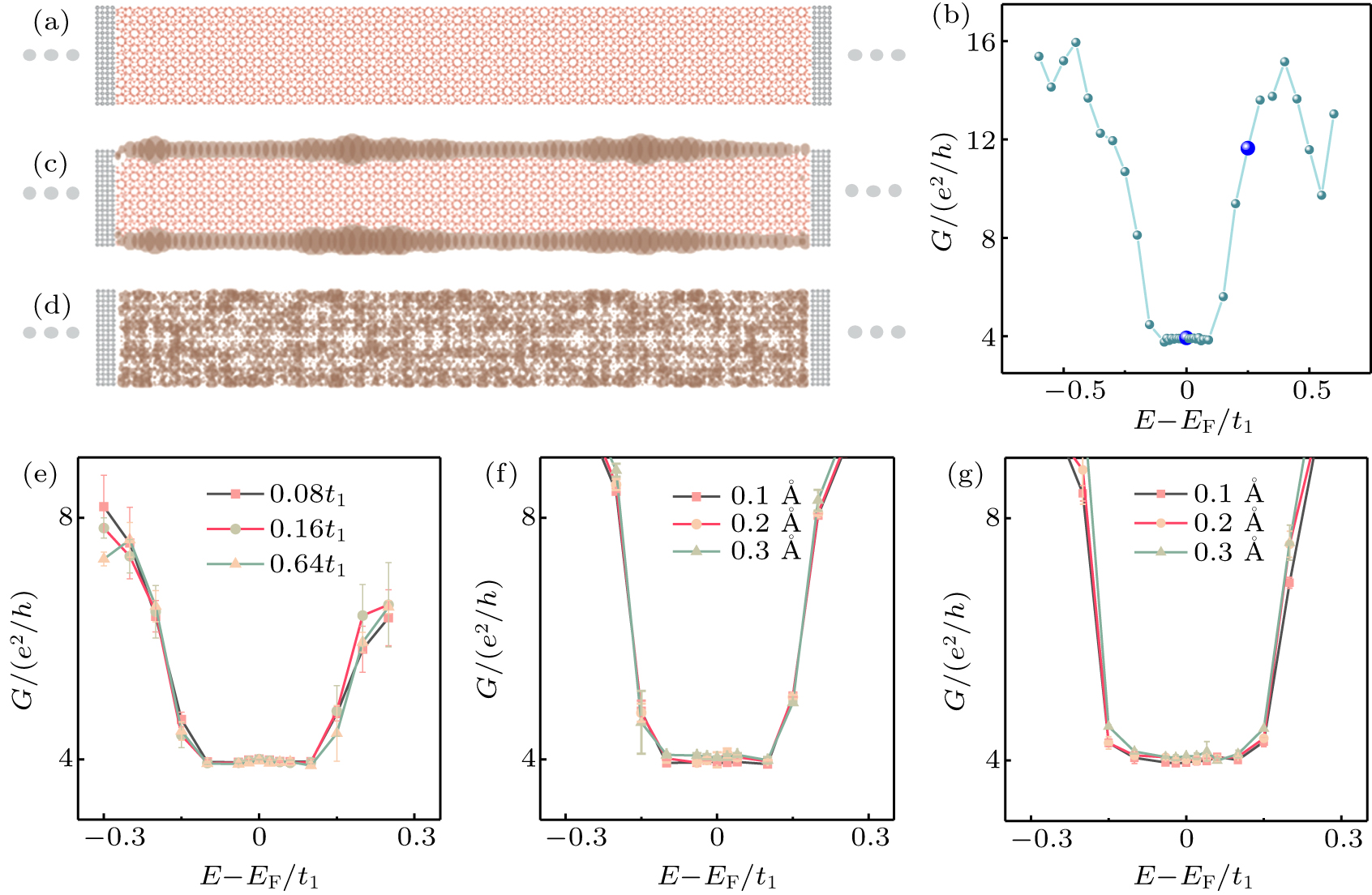 Quantum anomalous Hall effect in twisted bilayer graphene quasicrystal ...