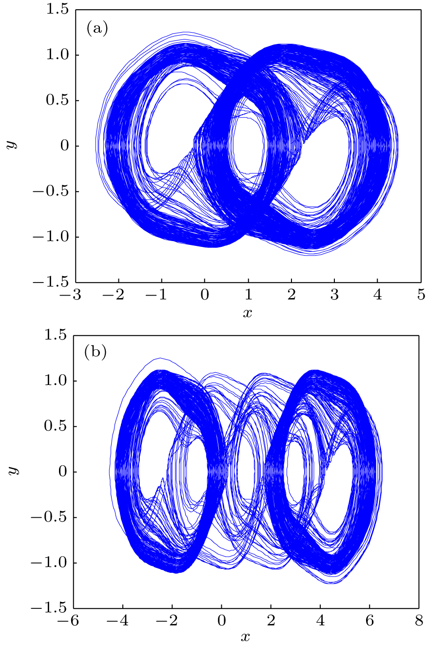 Novel two-directional grid multi-scroll chaotic attractors