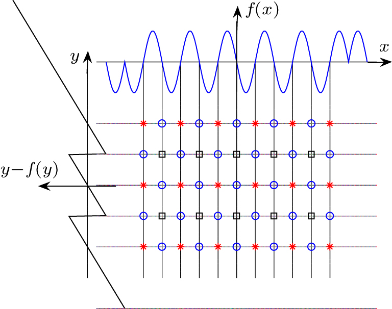 Novel two-directional grid multi-scroll chaotic attractors
