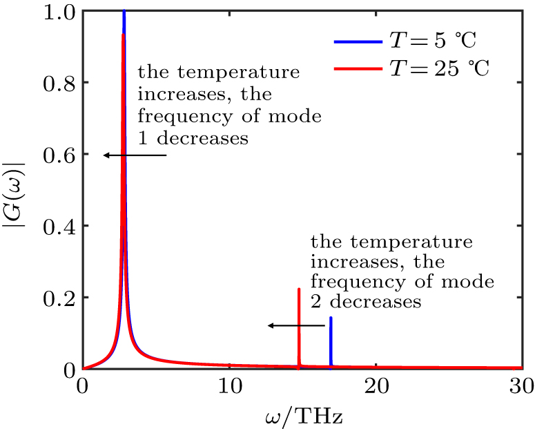 A new viewpoint and model of neural signal generation and