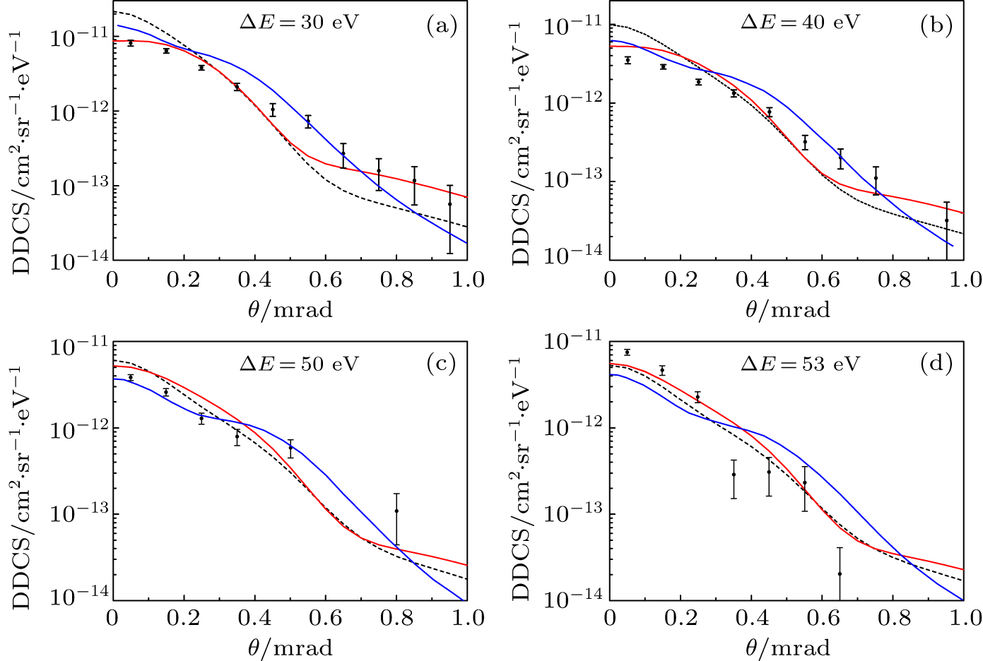 Double differential cross sections for ionization of H by 75 keV proton ...