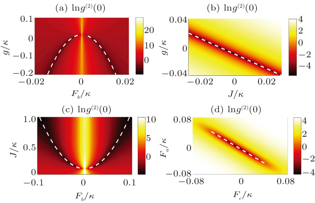 Unconventional photon blockade in a three-mode system with double ...