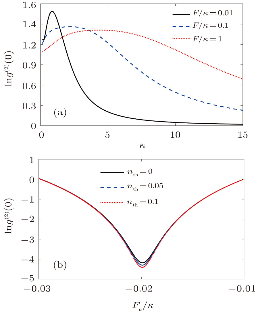 Unconventional photon blockade in a three-mode system with double ...