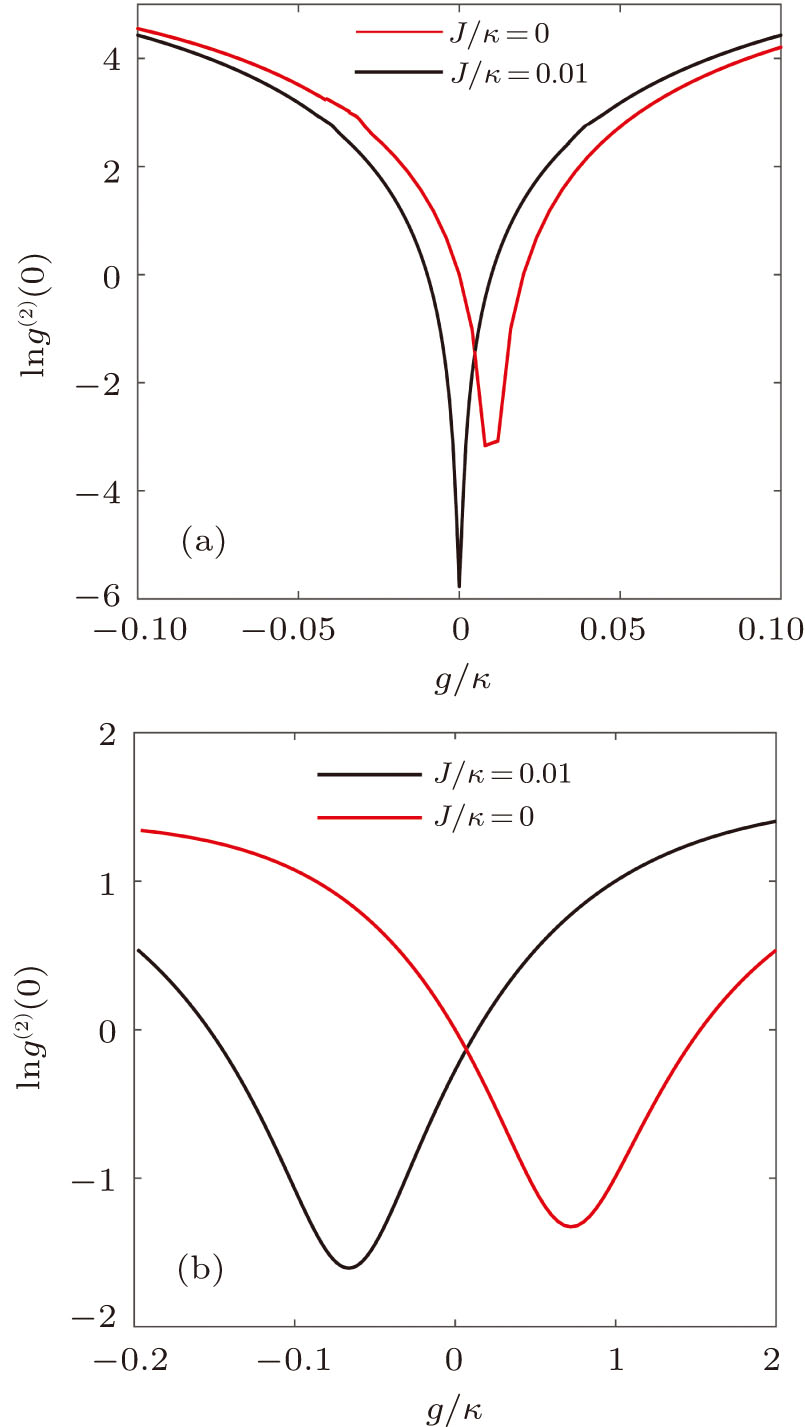 Unconventional photon blockade in a three-mode system with double ...