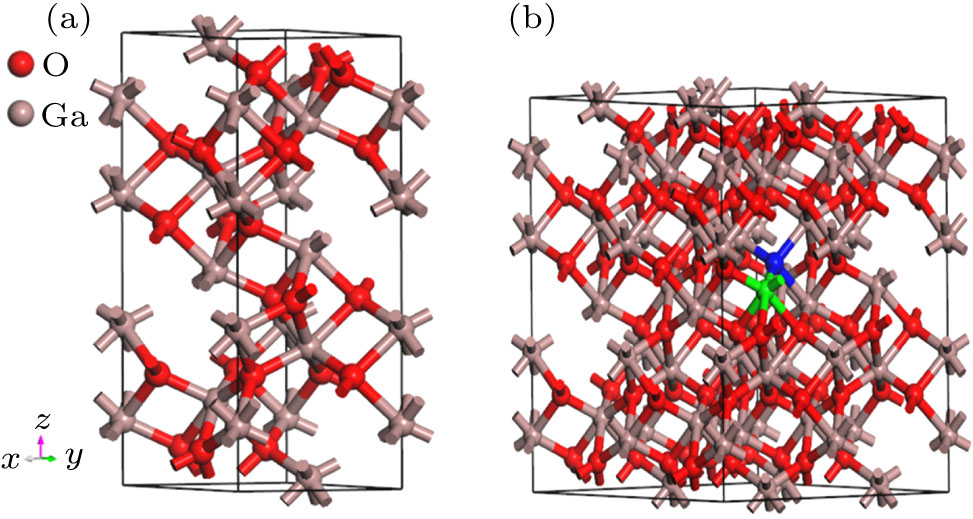 Electronic structure and optical properties of Ge- and F-doped α-Ga2O3 ...