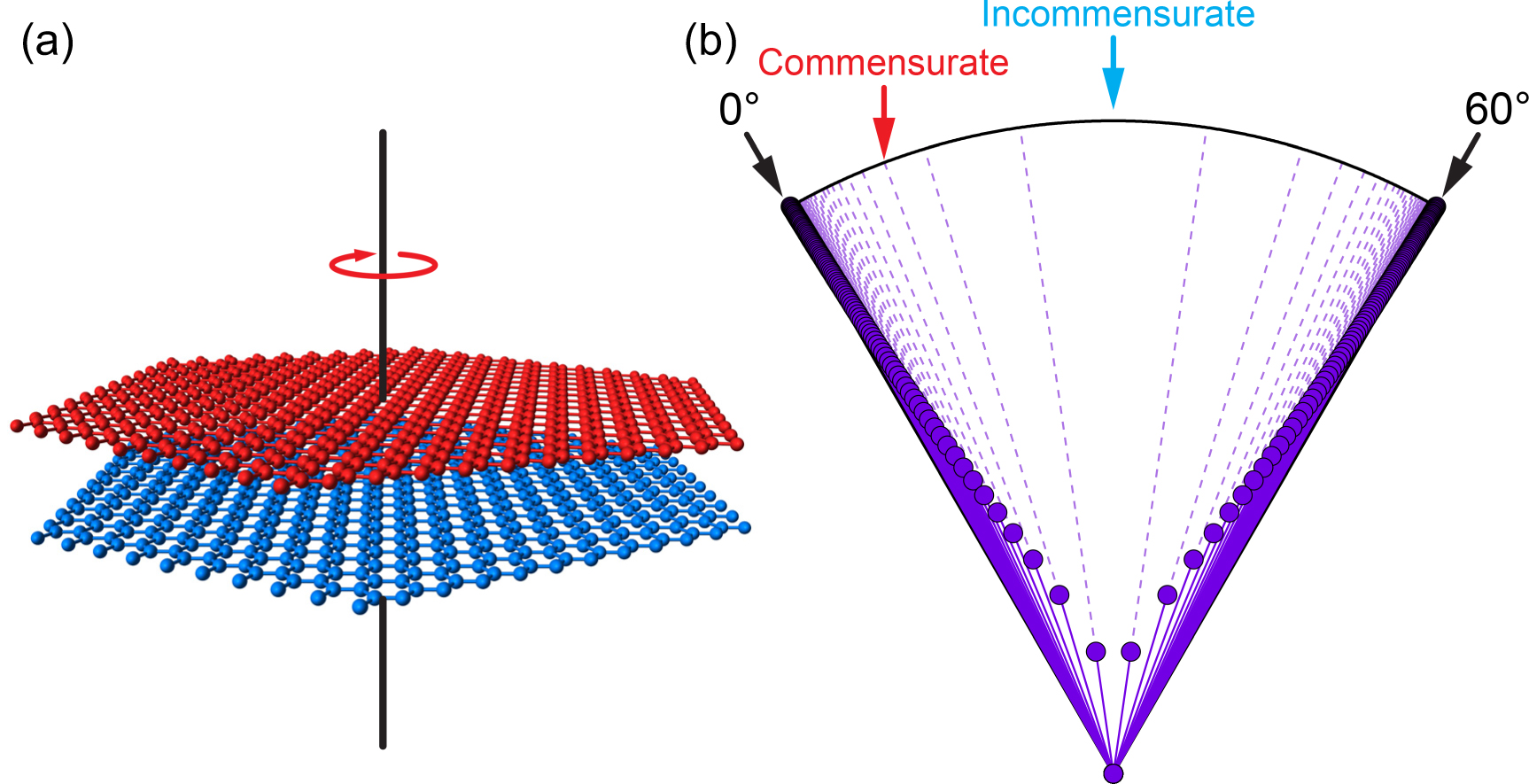 Progress on band structure engineering of twisted bilayer and two ...