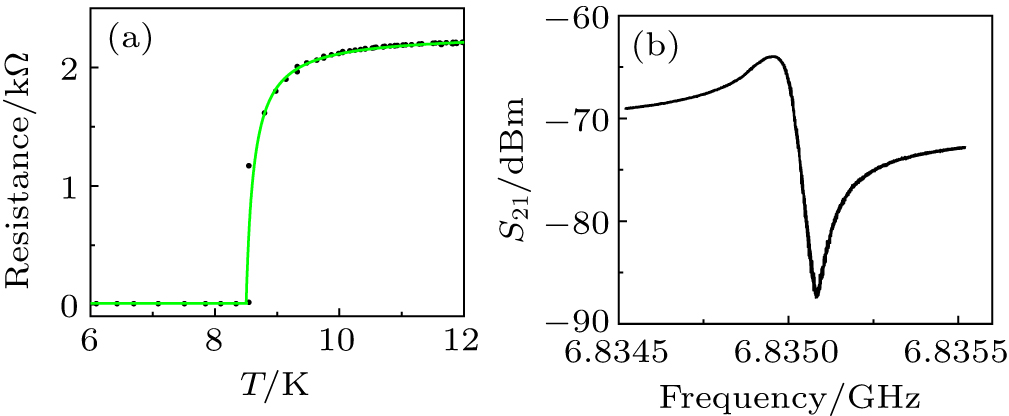 Compact NbN resonators with high kinetic inductance - IOPscience