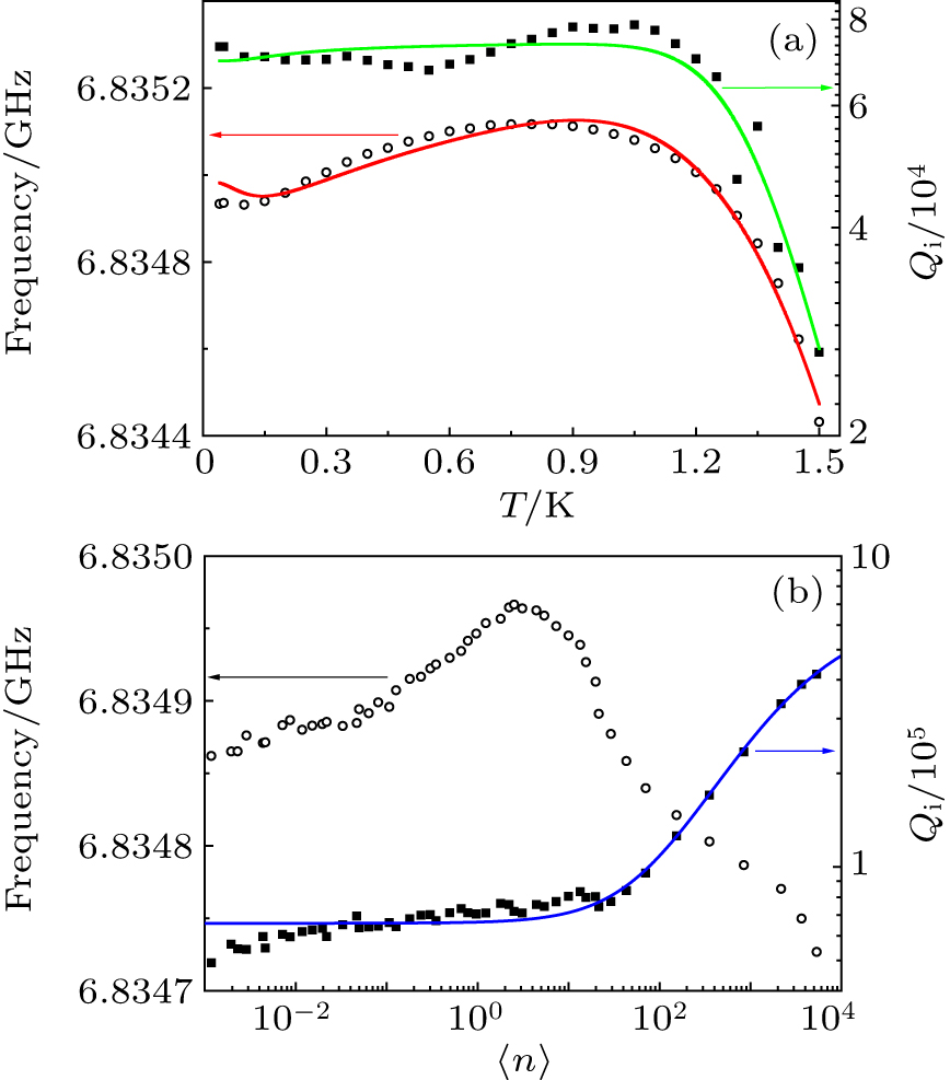 Compact NbN resonators with high kinetic inductance - IOPscience