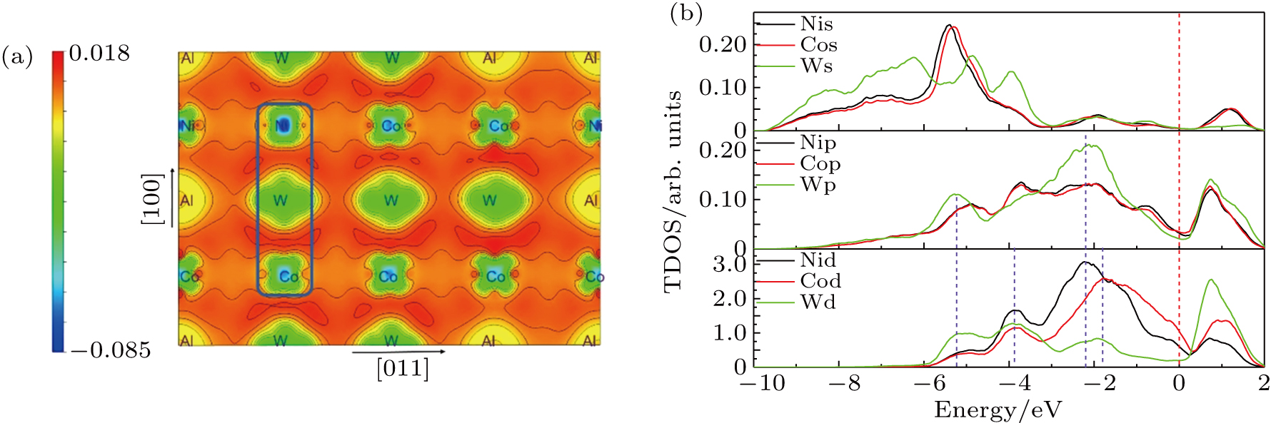 Composition effect on elastic properties of model NiCo-based ...