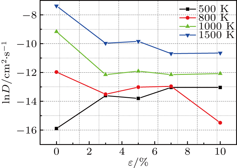 Molecular dynamics simulation of atomic hydrogen diffusion in strained ...