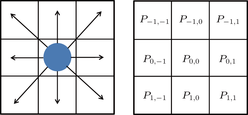 Simulation study on cooperation behaviors and crowd dynamics in ...