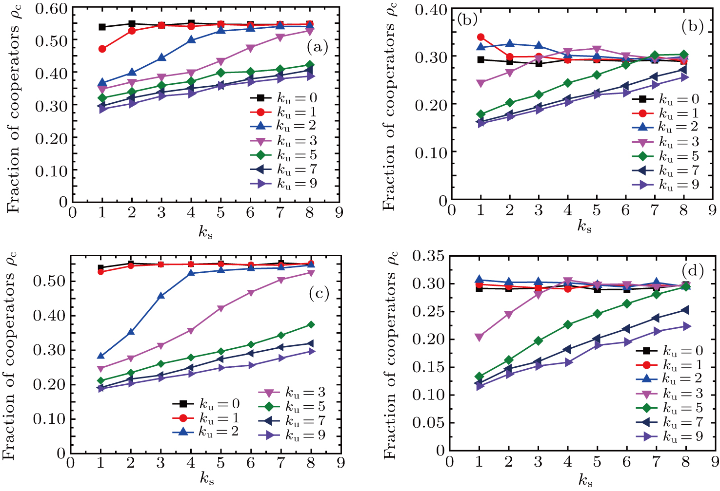 Simulation study on cooperation behaviors and crowd dynamics in ...