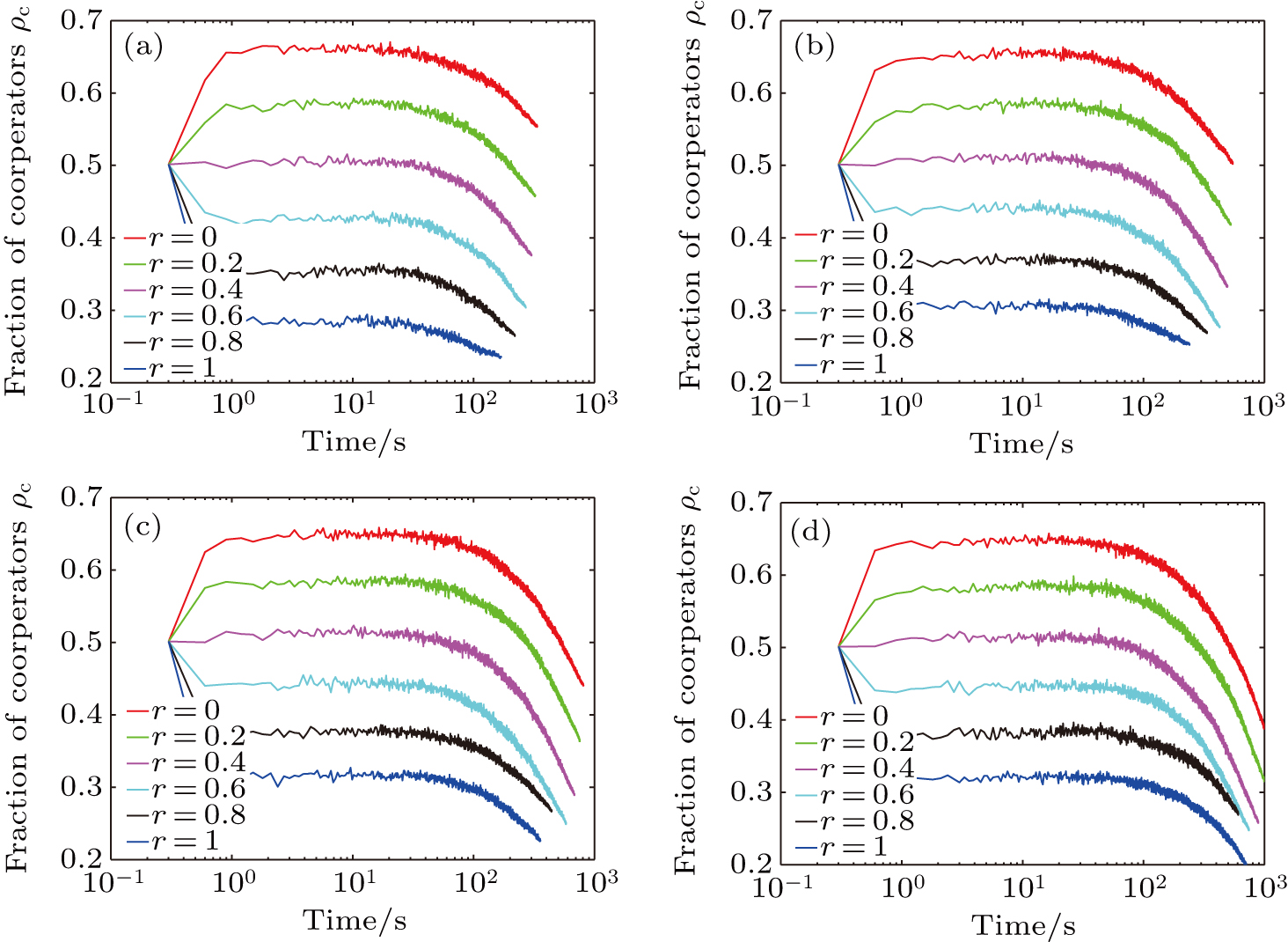 Simulation study on cooperation behaviors and crowd dynamics in ...