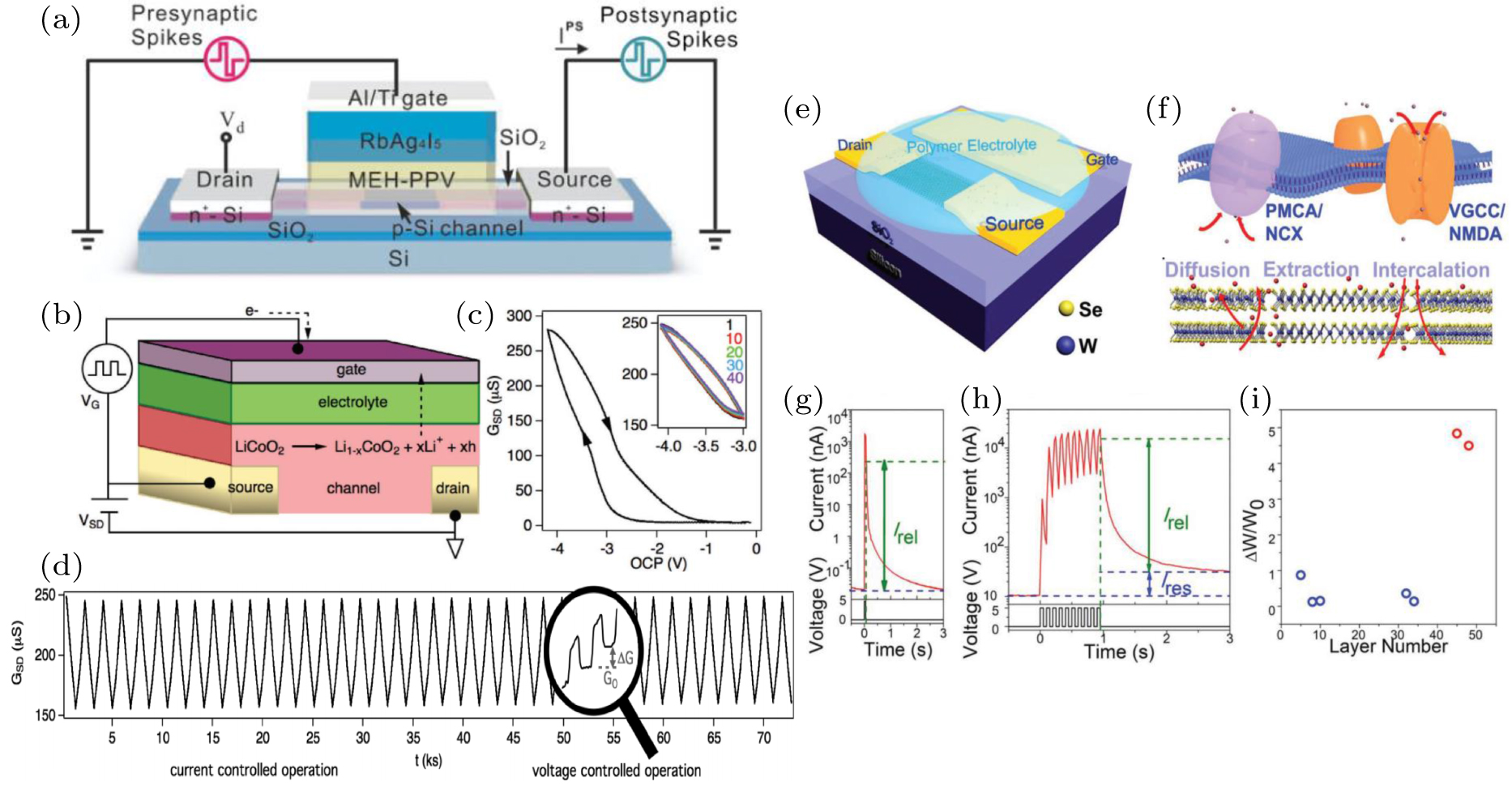 High-performance synaptic transistors for neuromorphic computing ...