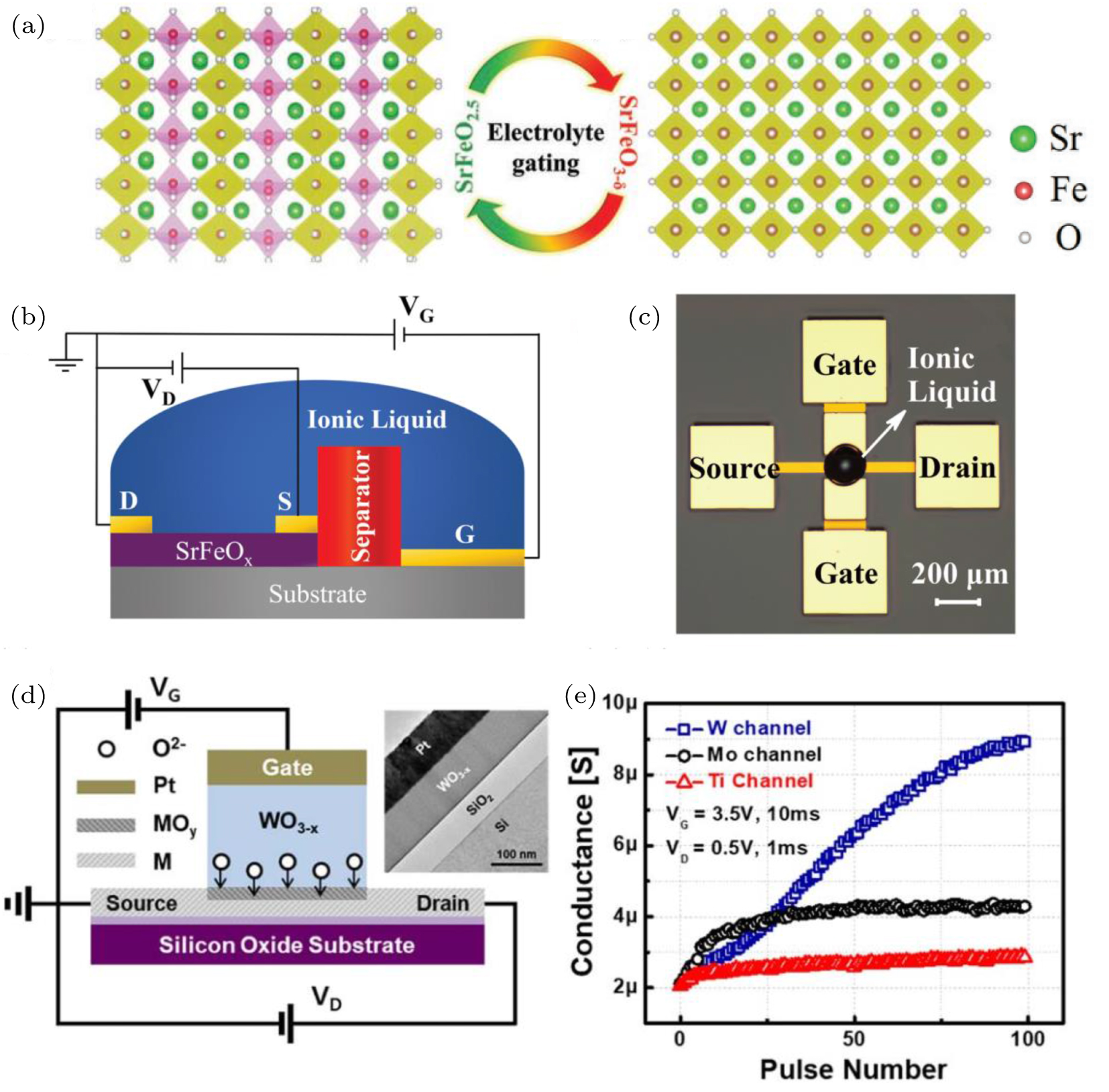 High-performance synaptic transistors for neuromorphic computing ...
