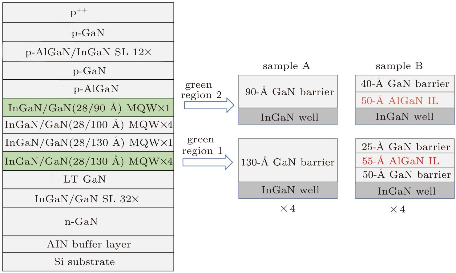 Led Reliability Gan Effect of AlGaN interlayer on luminous efficiency and reliability of ...