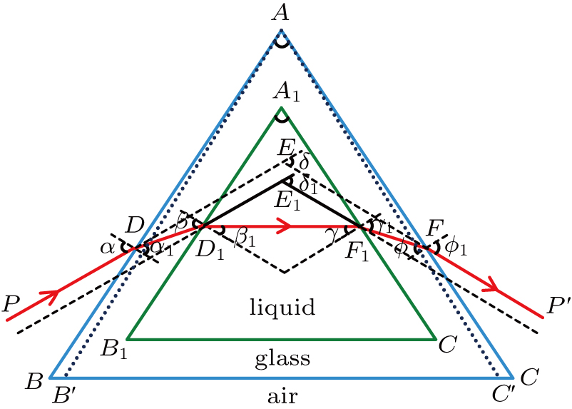 Refractive index of ionic liquids under electric field: Methyl propyl ...