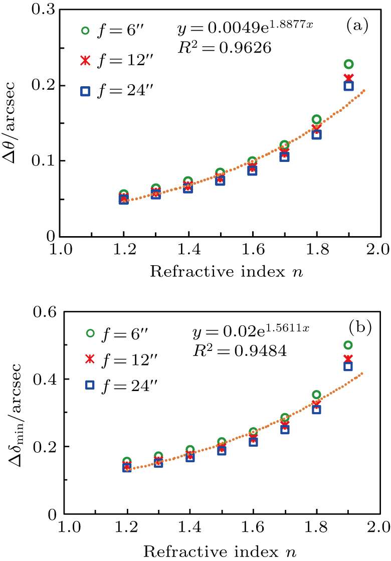 Refractive index of ionic liquids under electric field: Methyl propyl ...