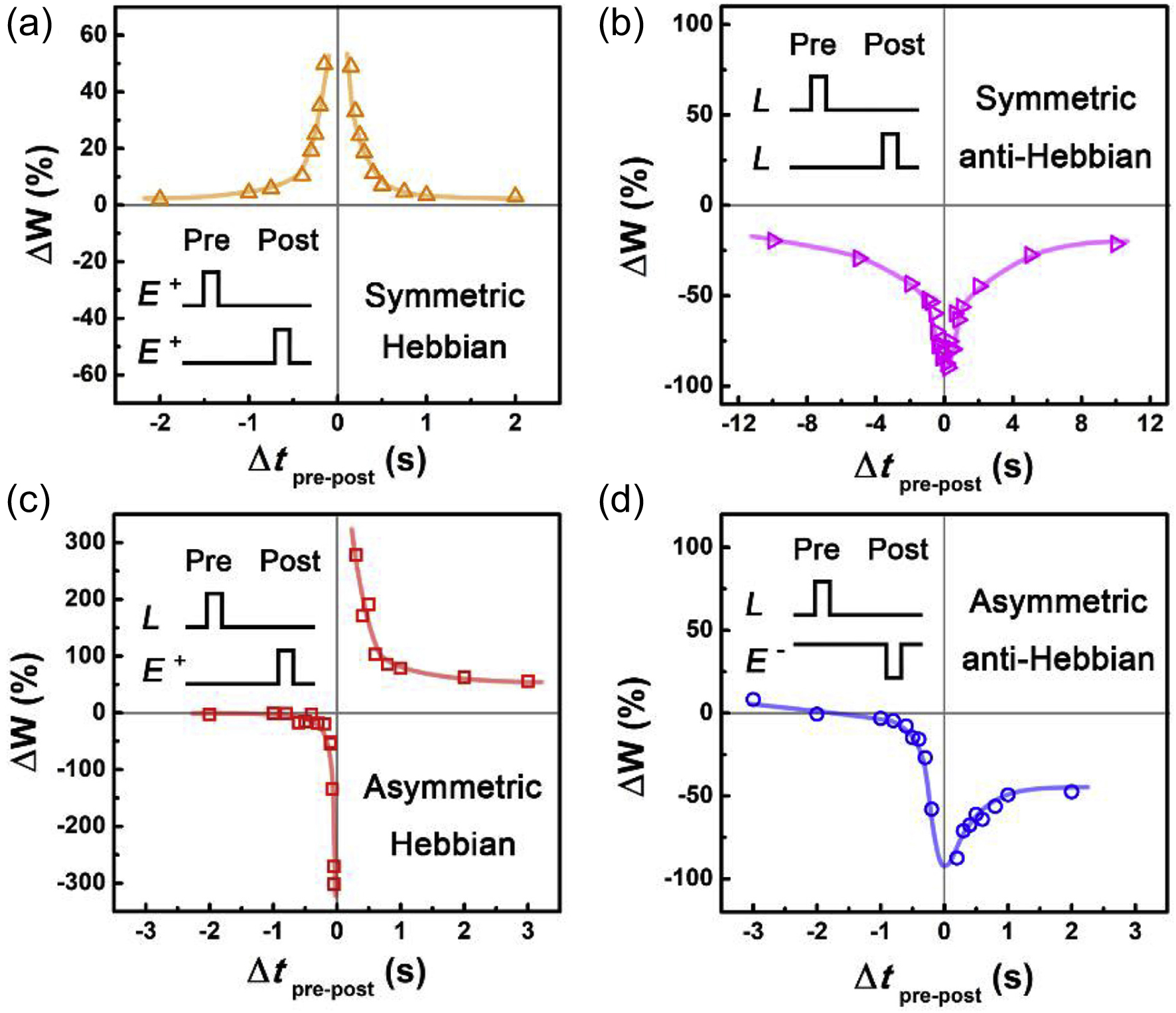 Recent progress in optoelectronic neuromorphic devices - IOPscience