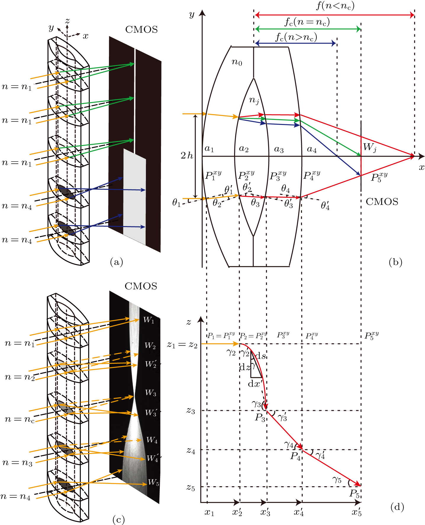 Measurement and verification of concentration-dependent diffusion ...