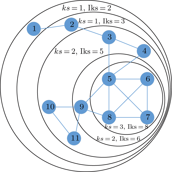Influential nodes identification in complex networks based on global ...
