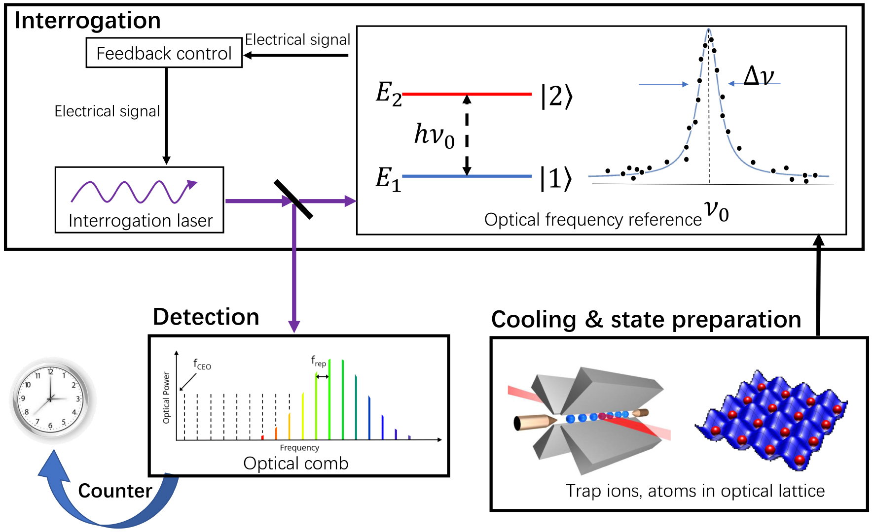 lee Precision measurements with cold atoms and trapped ions