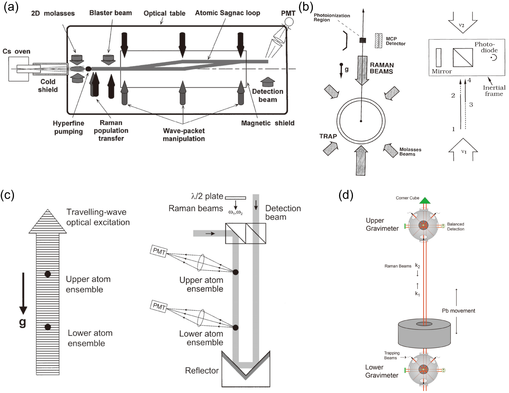 lee Precision measurements with cold atoms and trapped ions