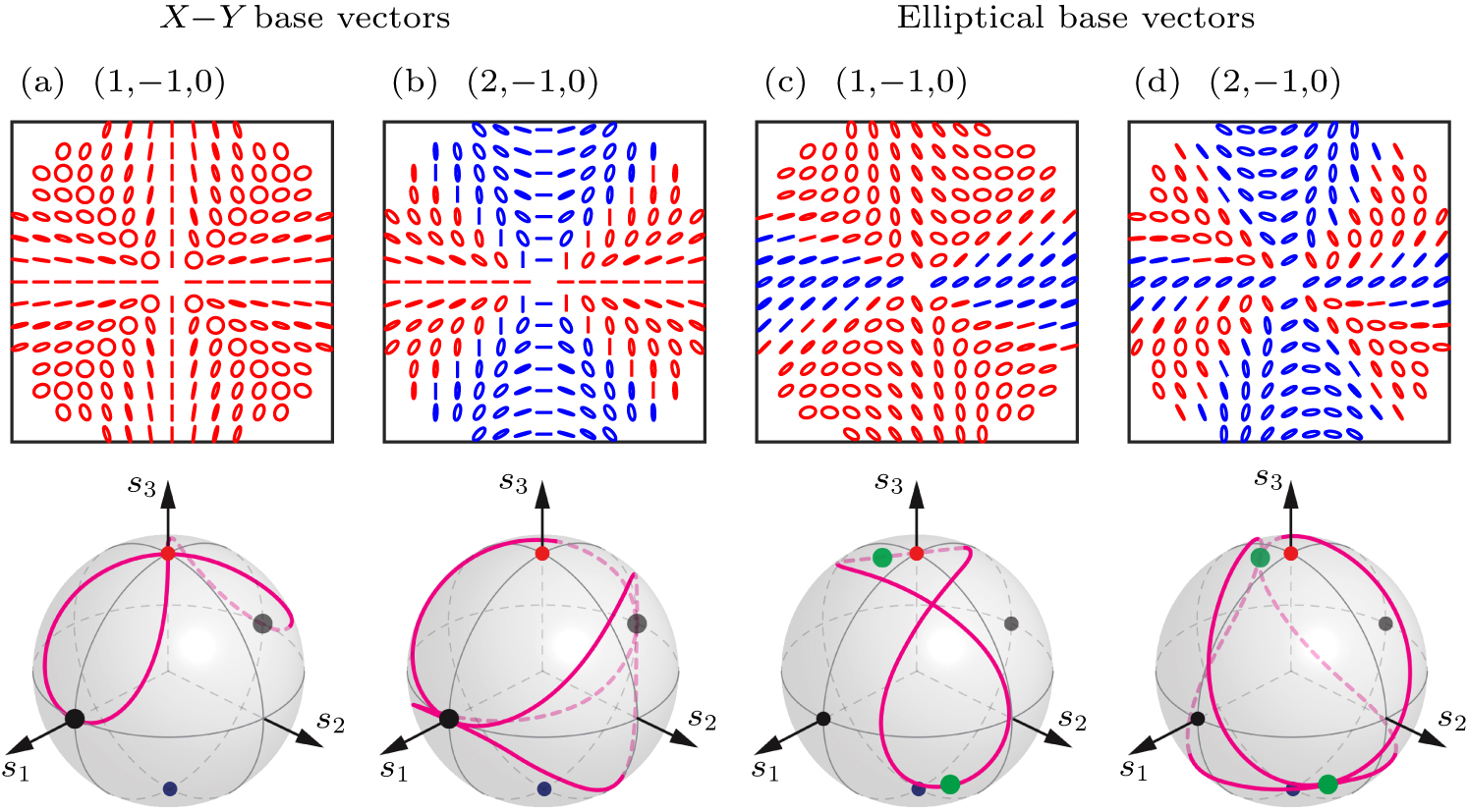 Hybrid vector beams with non-uniform orbital angular momentum density ...