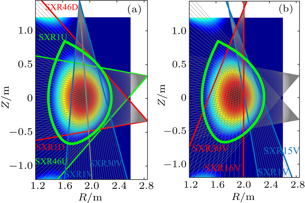 Gaussian process tomography based on Bayesian data analysis for soft x ...