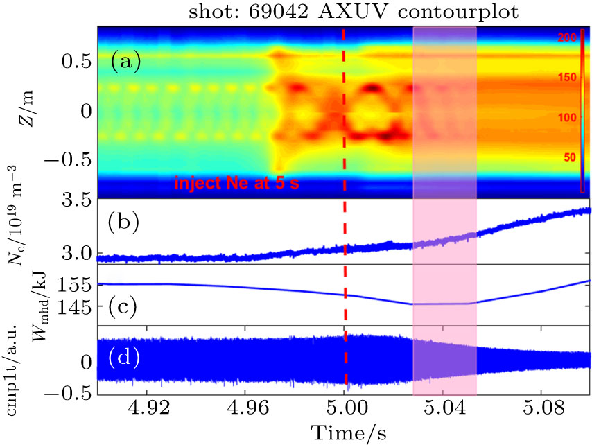 Gaussian process tomography based on Bayesian data analysis for soft x ...
