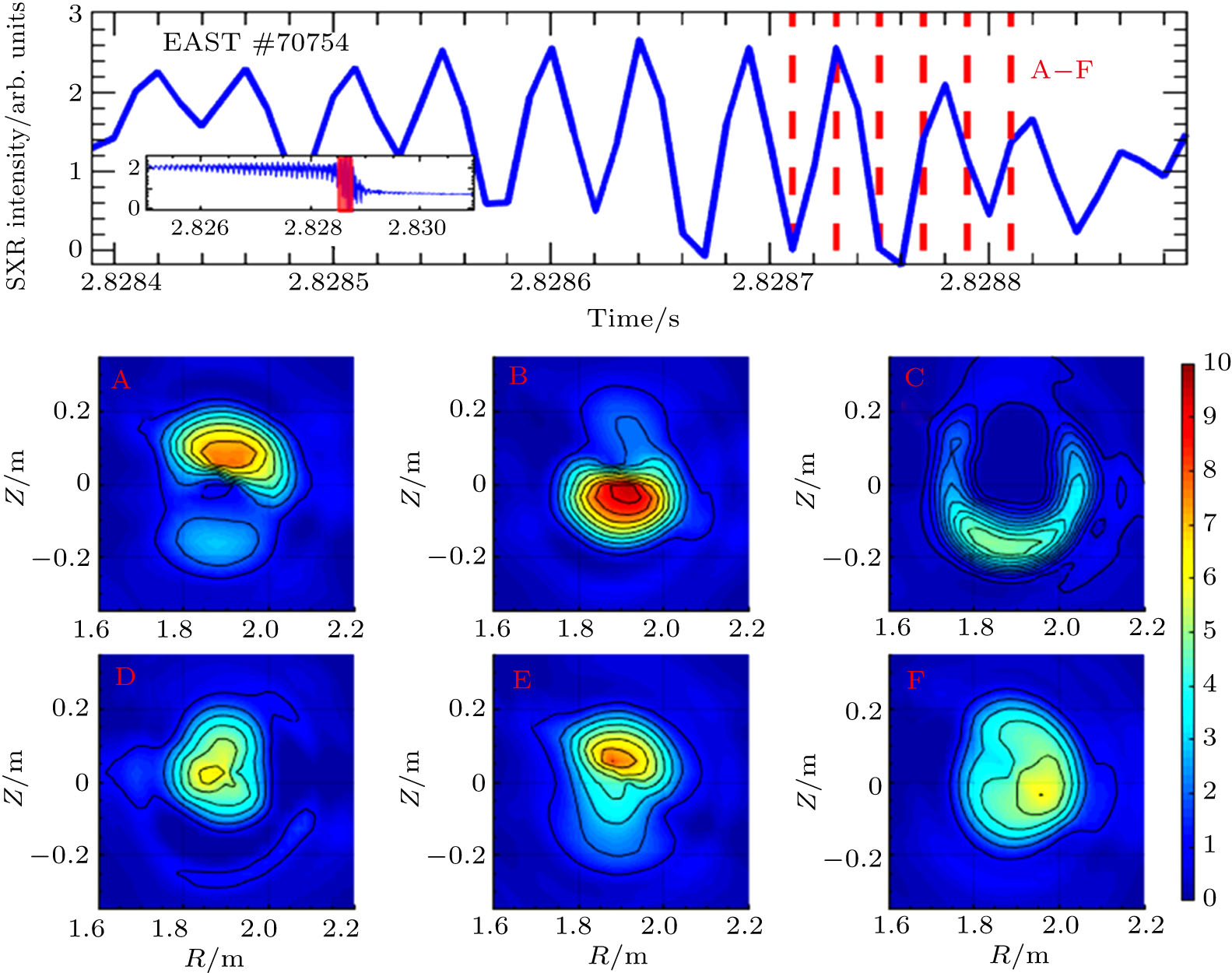 Gaussian process tomography based on Bayesian data analysis for soft x ...